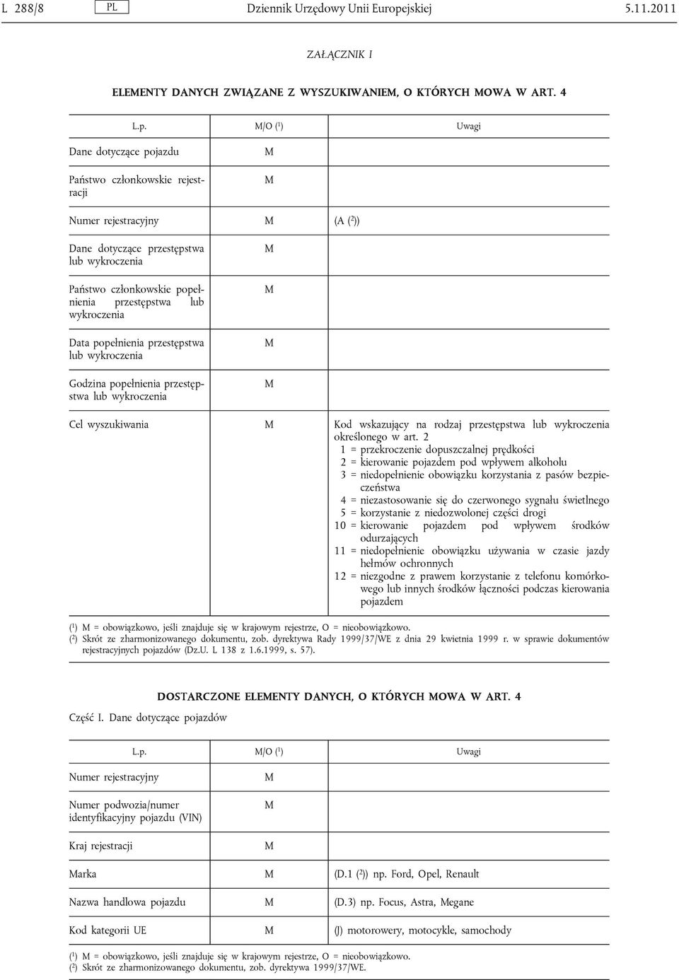 /O ( 1 ) Uwagi Dane dotyczące pojazdu Państwo członkowskie rejestracji Numer rejestracyjny (A ( 2 )) Dane dotyczące przestępstwa lub wykroczenia Państwo członkowskie popełnienia przestępstwa lub