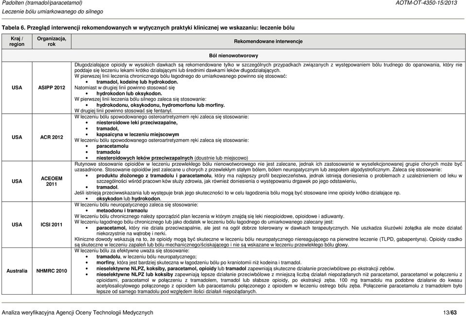 USA ICSI 2011 Australia NHMRC 2010 Ból nienowotworowy Długodziałające opioidy w wysokich dawkach są rekomendowane tylko w szczególnych przypadkach związanych z występowaniem bólu trudnego do