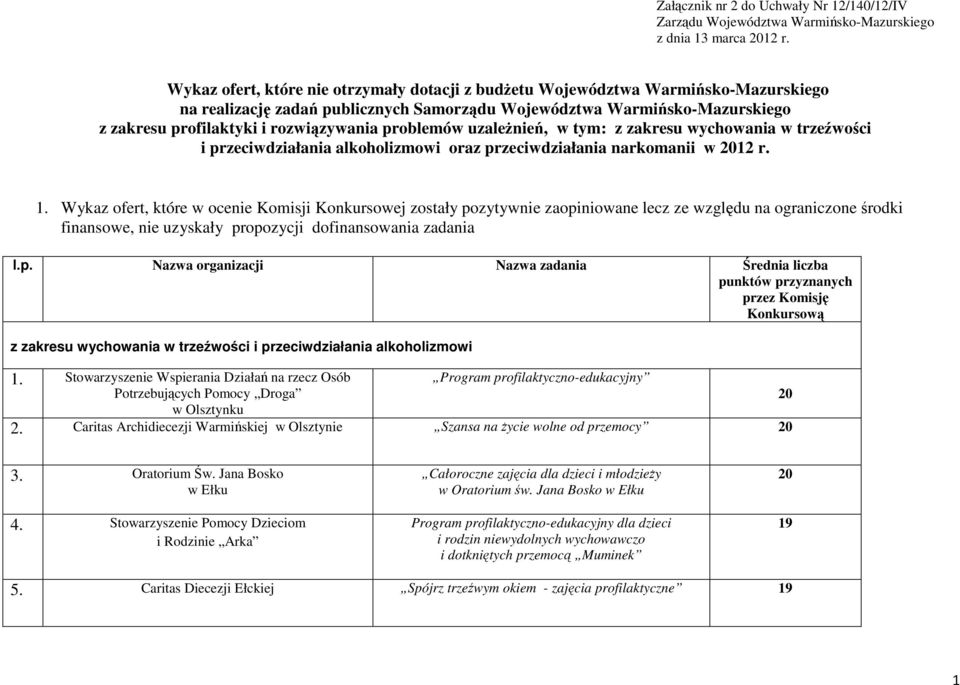 problemów uzaleŝnień, w tym: z zakresu wychowania w trzeźwości i przeciwdziałania alkoholizmowi oraz przeciwdziałania narkomanii w 2012 r. 1.