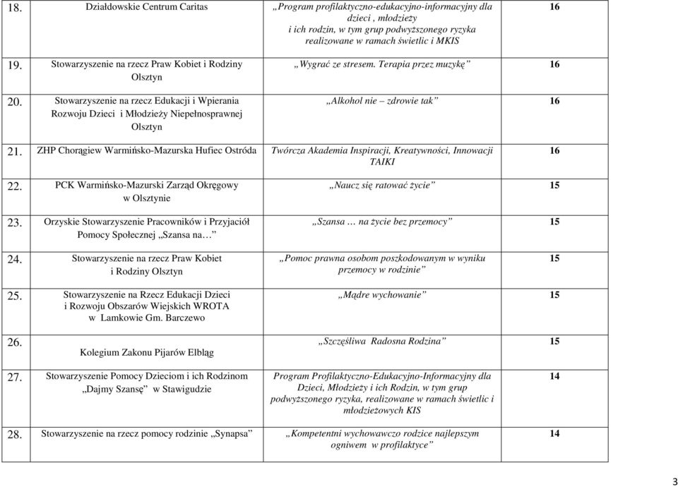 Terapia przez muzykę Alkohol nie zdrowie tak 21. ZHP Chorągiew Warmińsko-Mazurska Hufiec Ostróda Twórcza Akademia Inspiracji, Kreatywności, Innowacji TAIKI 22.