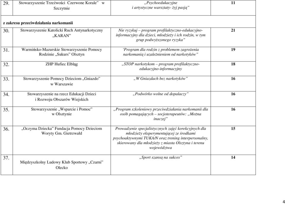 Warmińsko-Mazurskie Stowarzyszenie Pomocy Rodzinie Sukurs Nie ryzykuj program profilaktyczno-edukacyjnoinformacyjny dla dzieci, młodzieŝy i ich rodzin, w tym grup podwyŝszonego ryzyka Program dla