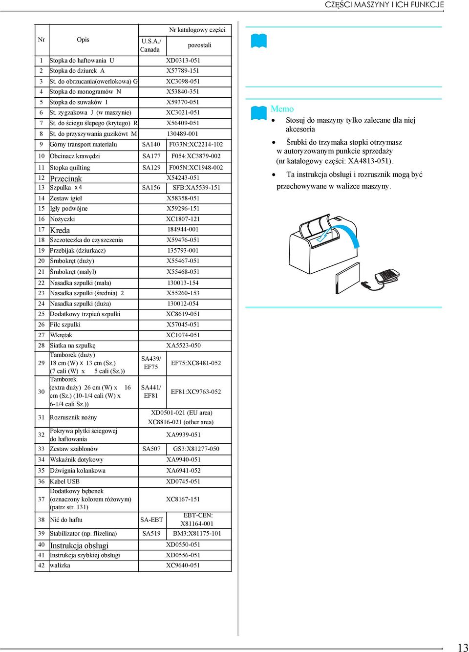do przyszywni guzikówt M 130489-001 9 Górny trnsport mterilu SA140 F033N:XC2214-102 10 Ocincz krwędzi SA177 F054:XC3879-002 11 Stopk quilting SA129 F005N:XC1948-002 12 Przecink X54243-051 13 Szpulk x