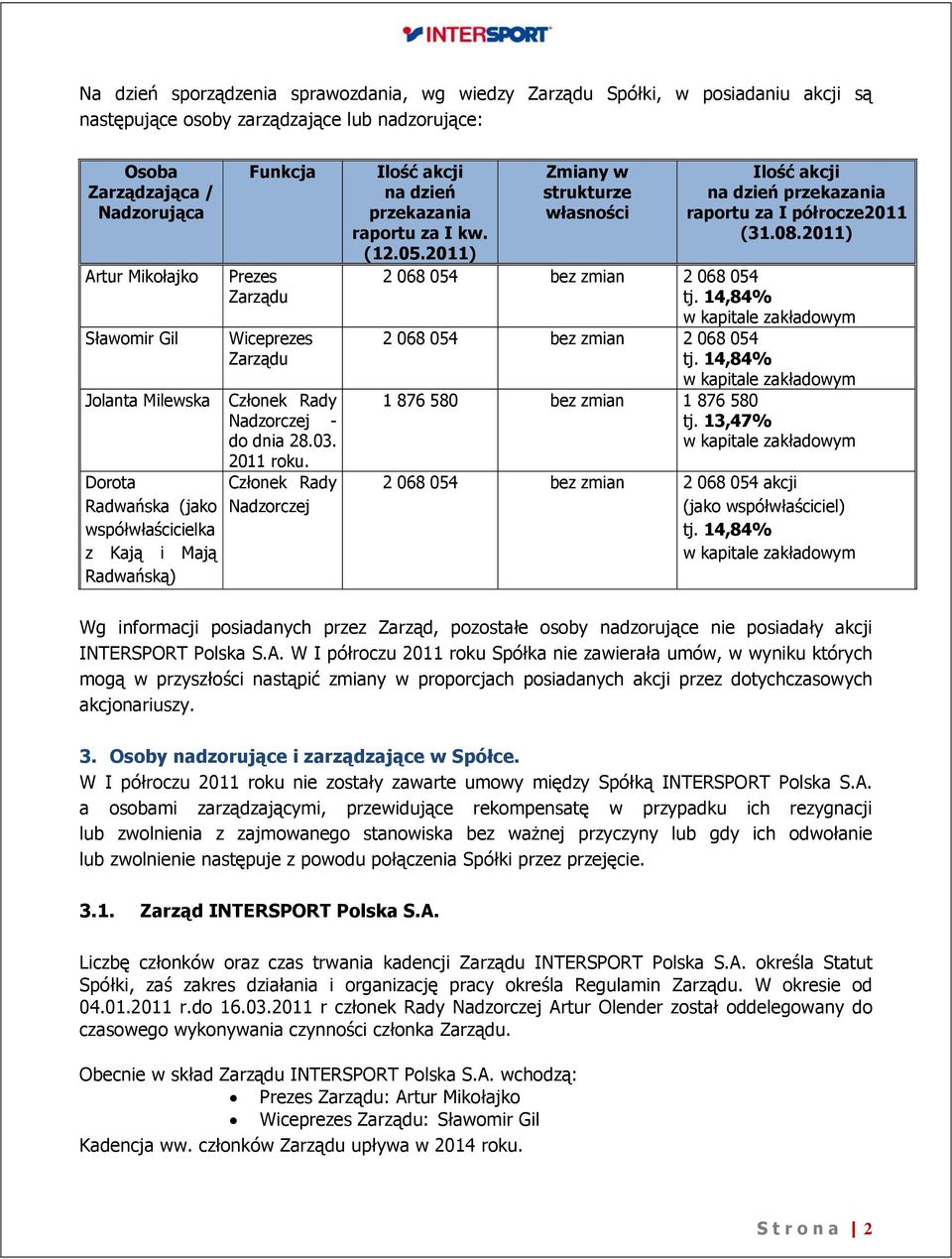 Członek Rady Nadzorczej Ilość akcji na dzień przekazania raportu za I kw. (12.05.2011) Zmiany w strukturze własności Ilość akcji na dzień przekazania raportu za I półrocze2011 (31.08.