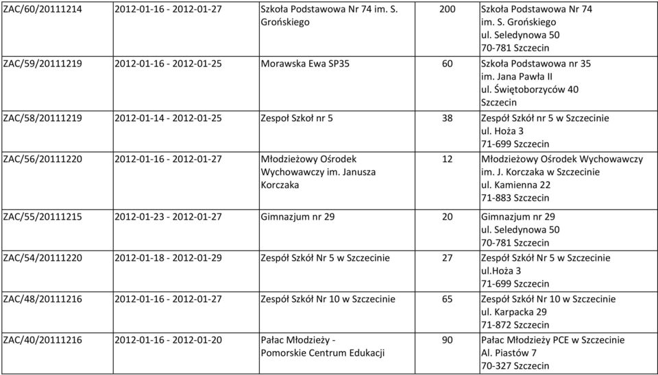 Świętoborzyców 40 ZAC/58/20111219 2012-01-14-2012-01-25 Zespoł Szkoł nr 5 38 Zespół Szkół nr 5 w ie ul. Hoża 3 71-699 ZAC/56/20111220 2012-01-16-2012-01-27 Młodzieżowy Ośrodek Wychowawczy im.