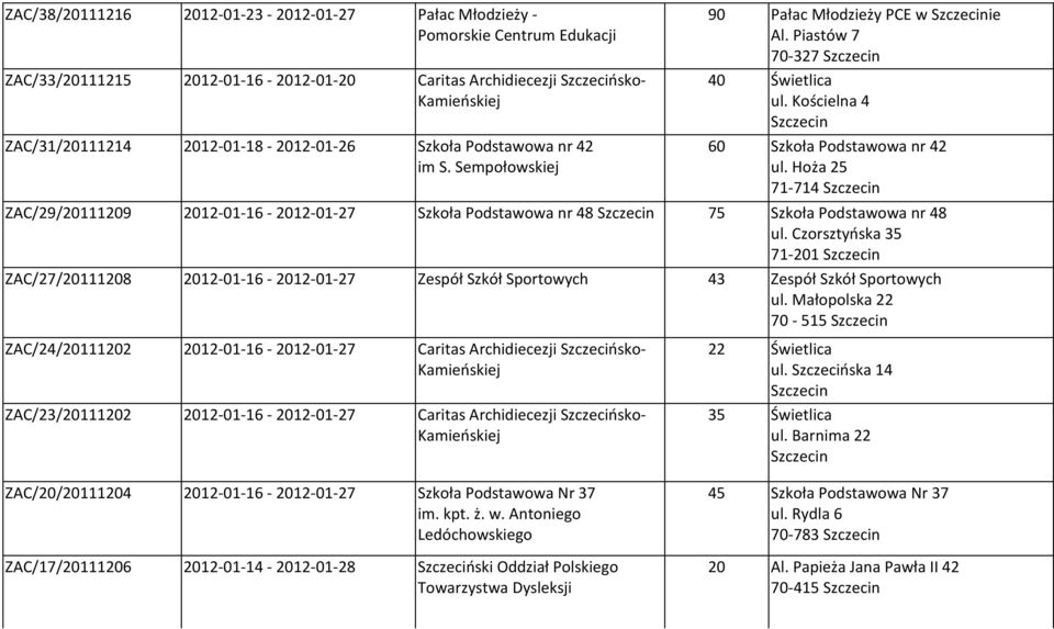 Hoża 25 71-714 ZAC/29/20111209 2012-01-16-2012-01-27 Szkoła Podstawowa nr 48 75 Szkoła Podstawowa nr 48 ul.