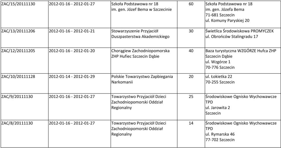 Komuny Paryskiej 20 30 Świetlica Środowiskowa PROMYCZEK ul.