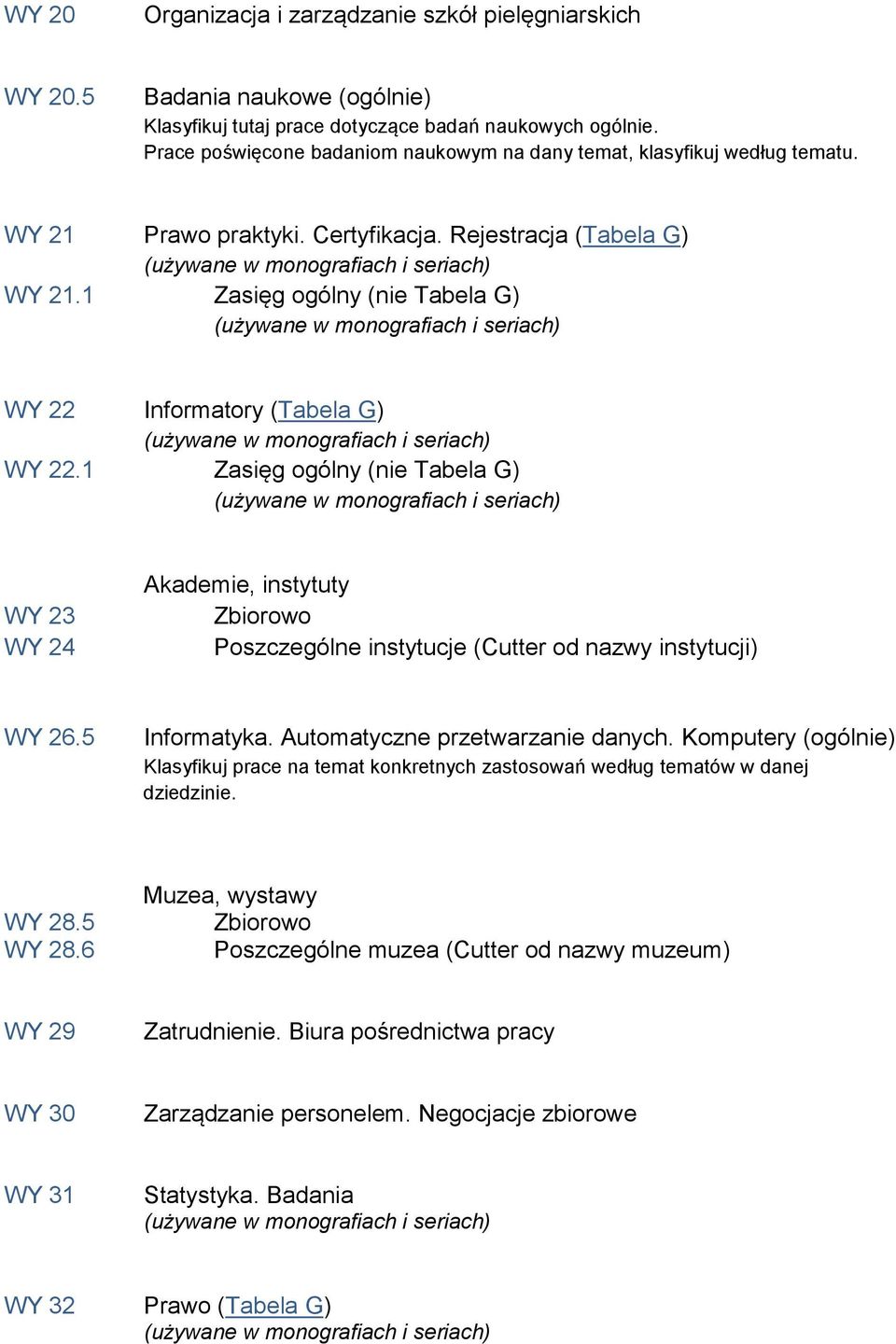 1 Zasięg ogólny (nie Tabela G) WY 22 Informatory (Tabela G) WY 22.1 Zasięg ogólny (nie Tabela G) WY 23 WY 24 Akademie, instytuty Zbiorowo Poszczególne instytucje (Cutter od nazwy instytucji) WY 26.