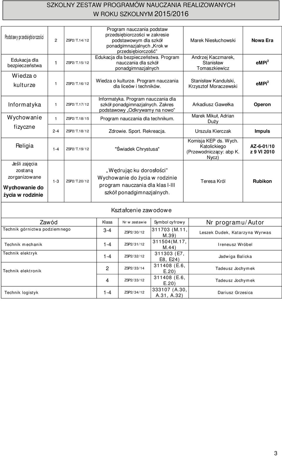 Program nauczania dla liceów i techników. Marek Niesłuchowski Andrzej Kaczmarek, Stanisław Tomaszkiewicz Stanisław Kandulski, Krzysztof Moraczewski Informatyka 1 ZSP2/T.