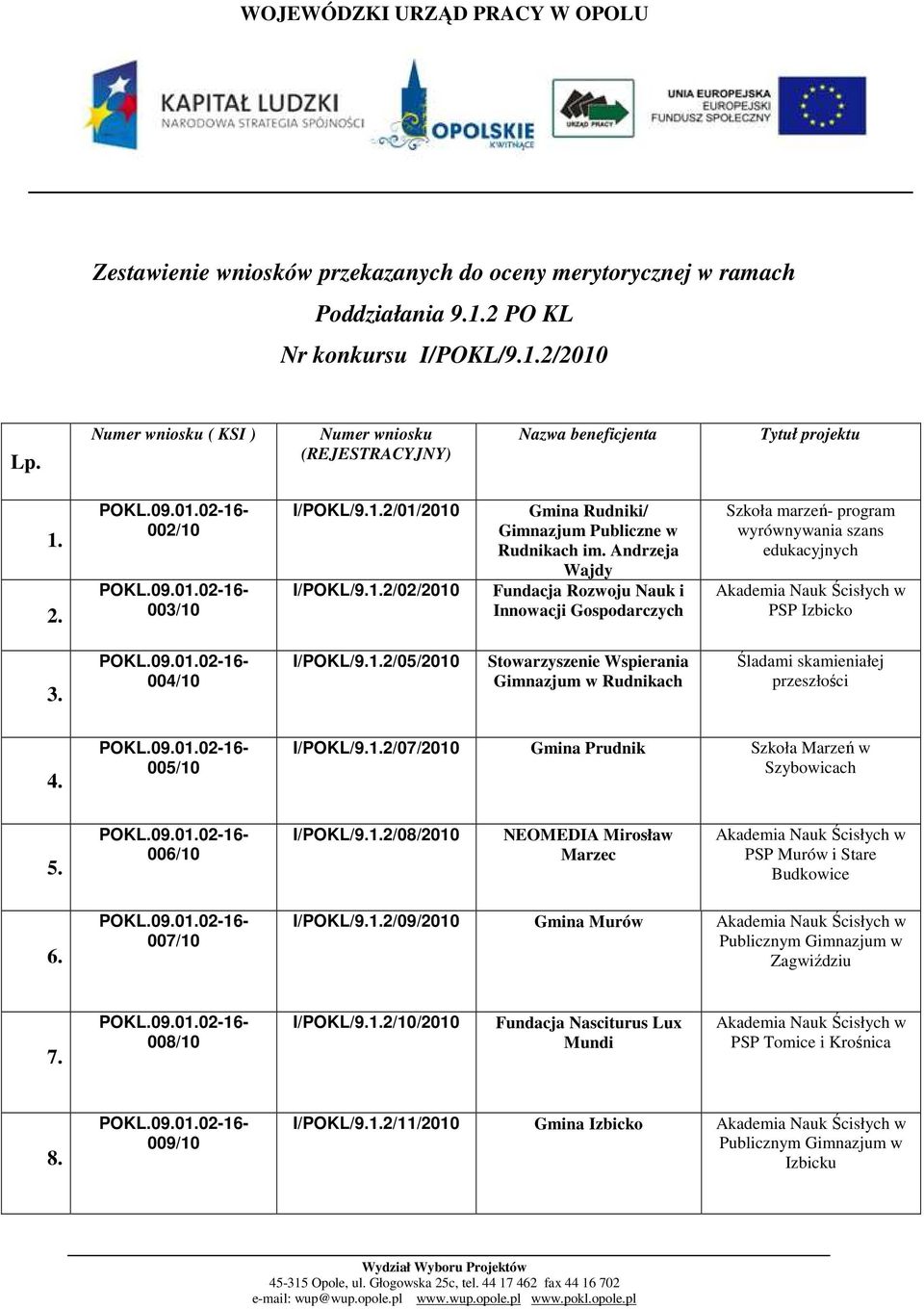 Andrzeja Wajdy Fundacja Rozwoju Nauk i Innowacji Gospodarczych Szkoła marzeń- program wyrównywania szans edukacyjnych Akademia Nauk Ścisłych w PSP Izbicko 3. 004/10