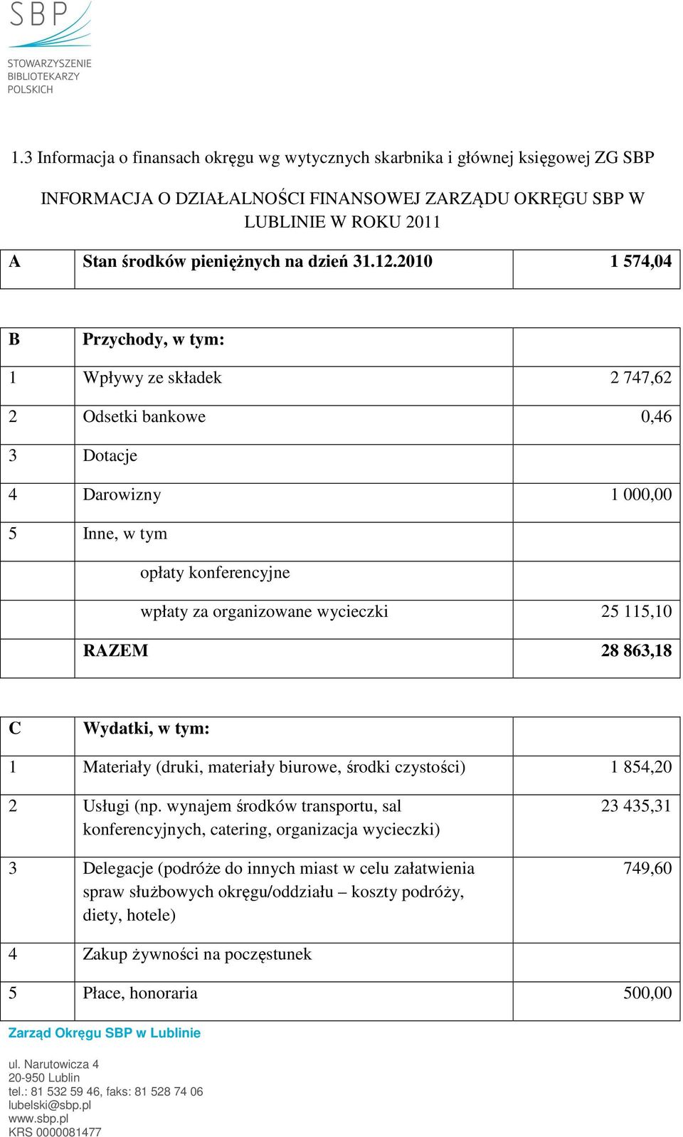 2010 1 574,04 B Przychody, w tym: 1 Wpływy ze składek 2 747,62 2 Odsetki bankowe 0,46 3 Dotacje 4 Darowizny 1 000,00 5 Inne, w tym opłaty konferencyjne wpłaty za organizowane wycieczki 25 115,10