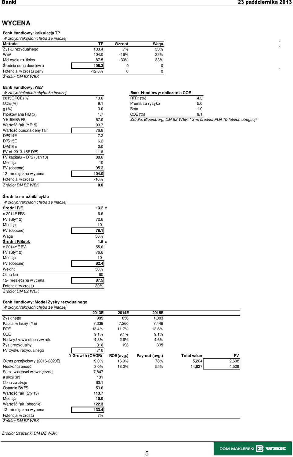 7 COE (%) 9.1 YE15E BVPS 57.0 Źródło: Bloomberg, DM BZ WBK; * 3-m średnia PLN 10-letnich obligacji Wartość fair (YE15) 99.7 Wartość obecna ceny fair 76.8 DPS14E 7.2 DPS15E 6.2 DPS16E 0.