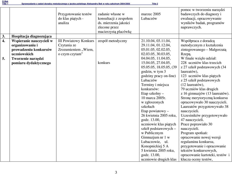 mierzenia jakości zlecone przez macierzystą placówkę zespół metodyczny konkurs marzec 2005 21.10.04, 03.11.04, 29.11.04, 01.12.04, 05.01.05, 02.02.05, 02.03.05, 30.03.05, 04.04.05, 11.04.05, 15.04.05, 27.