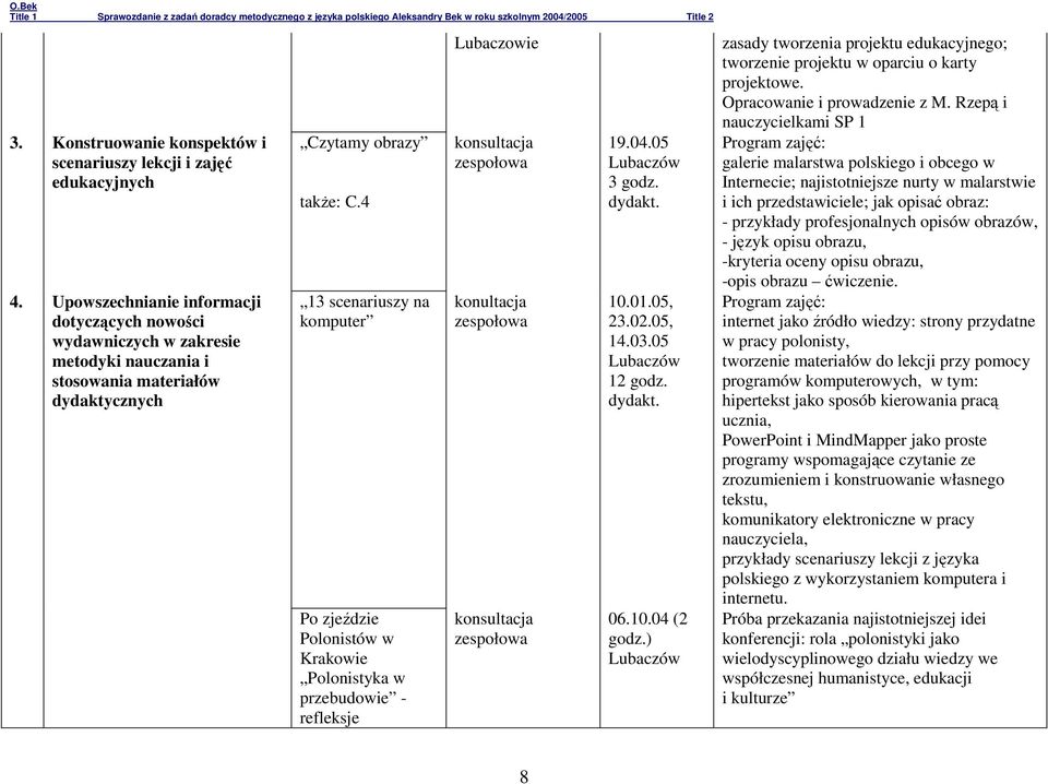 4 13 scenariuszy na komputer Po zjeździe Polonistów w Krakowie Polonistyka w przebudowie - refleksje Lubaczowie konsultacja zespołowa konultacja zespołowa konsultacja zespołowa 19.04.05 3 godz.