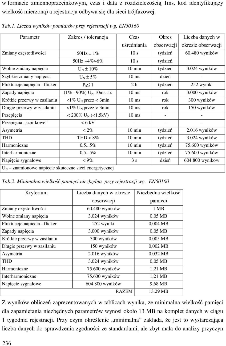 480 wyników 50Hz +4%/-6% 10 s tydzie Wolne zmiany napi cia U N ± 10% 10 min tydzie 3.