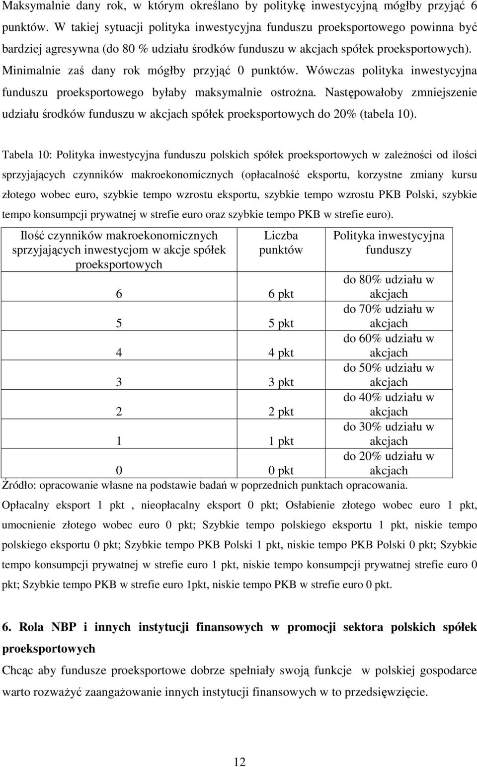 Minimalnie zaś dany rok mógłby przyjąć 0 punktów. Wówczas polityka inwestycyjna funduszu proeksportowego byłaby maksymalnie ostrożna.