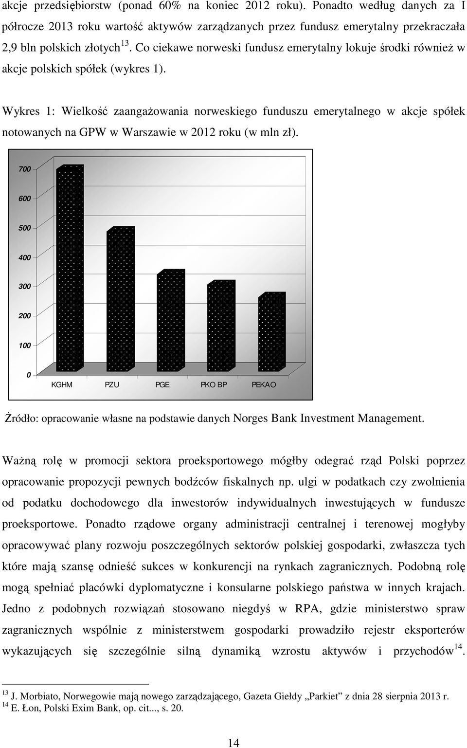 Wykres 1: Wielkość zaangażowania norweskiego funduszu emerytalnego w akcje spółek notowanych na GPW w Warszawie w 2012 roku (w mln zł).