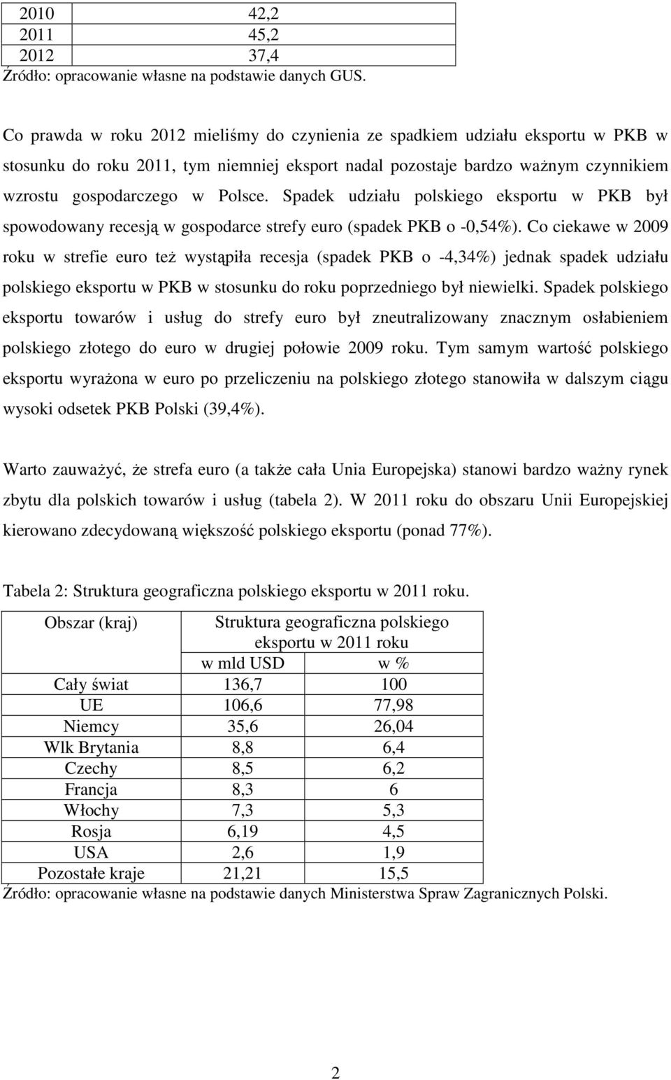 Spadek udziału polskiego eksportu w PKB był spowodowany recesją w gospodarce strefy euro (spadek PKB o -0,54%).