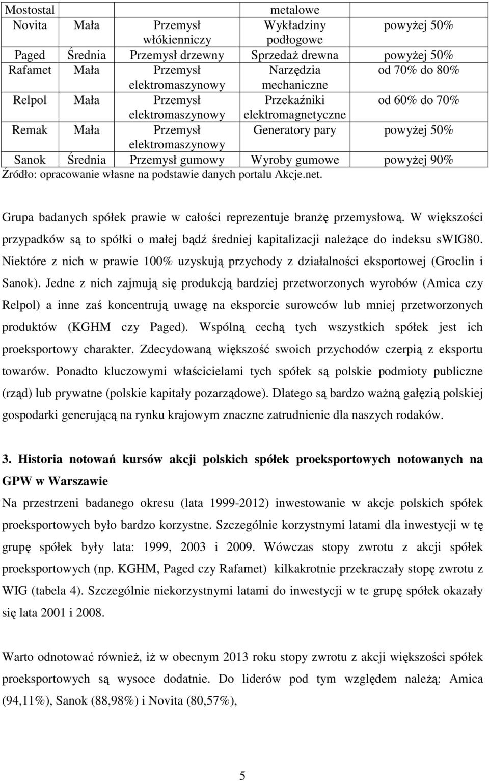 gumowy Wyroby gumowe powyżej 90% Źródło: opracowanie własne na podstawie danych portalu Akcje.net. Grupa badanych spółek prawie w całości reprezentuje branżę przemysłową.