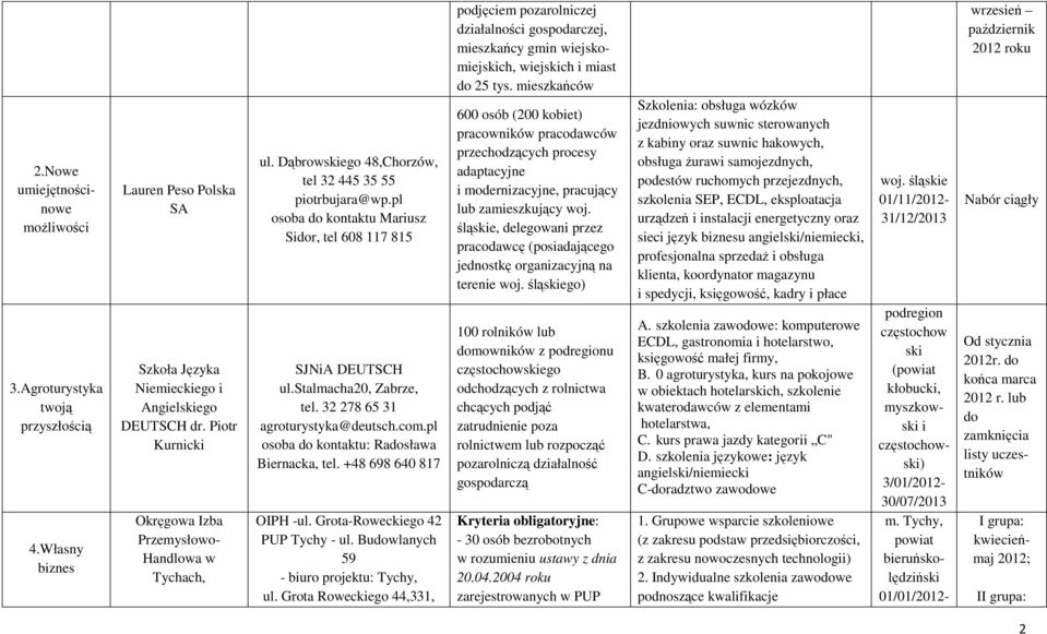 stalmacha20, Zabrze, tel. 32 278 65 31 agroturystyka@deutsch.com.pl osoba do kontaktu: Radosława Biernacka, tel. +48 698 640 817 OIPH -ul. Grota-Roweckiego 42 PUP Tychy - ul.