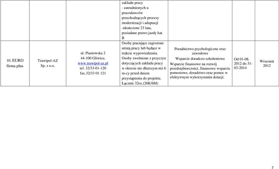 B Osoby pracujące zagroŝone utratą pracy lub będące w trakcie wypowiedzenia.