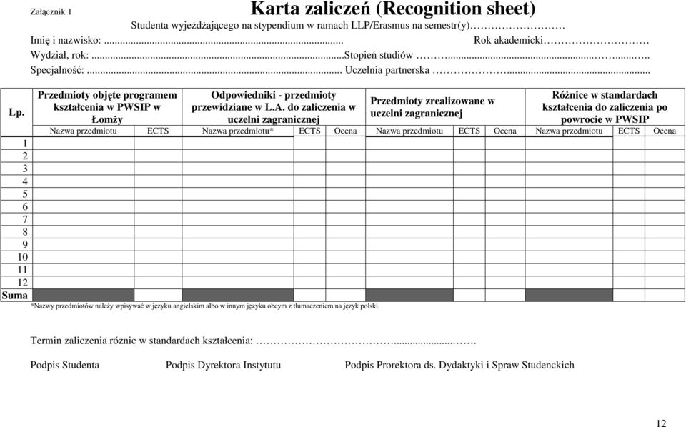 do zaliczenia w uczelni zagranicznej Przedmioty zrealizowane w uczelni zagranicznej Różnice w standardach kształcenia do zaliczenia po powrocie w PWSIP Nazwa przedmiotu ECTS Nazwa przedmiotu* ECTS