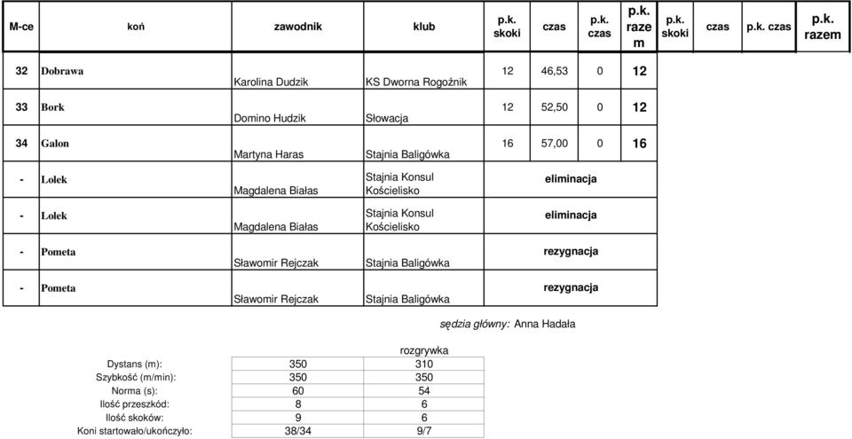 Sławoir Rejczak rezygnacja rozgrywka Dystans (): 350 310 Szybkość (/in): 350 350 Nora (s): 60 54