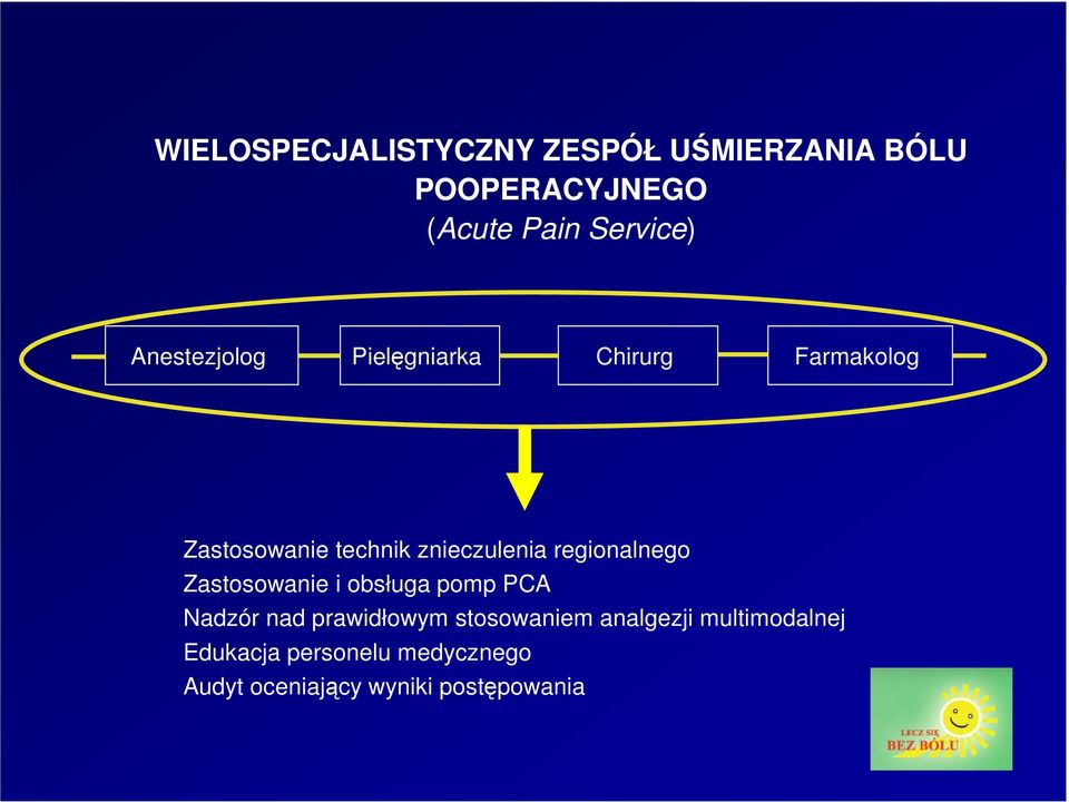 regionalnego Zastosowanie i obsługa pomp PCA Nadzór nad prawidłowym stosowaniem