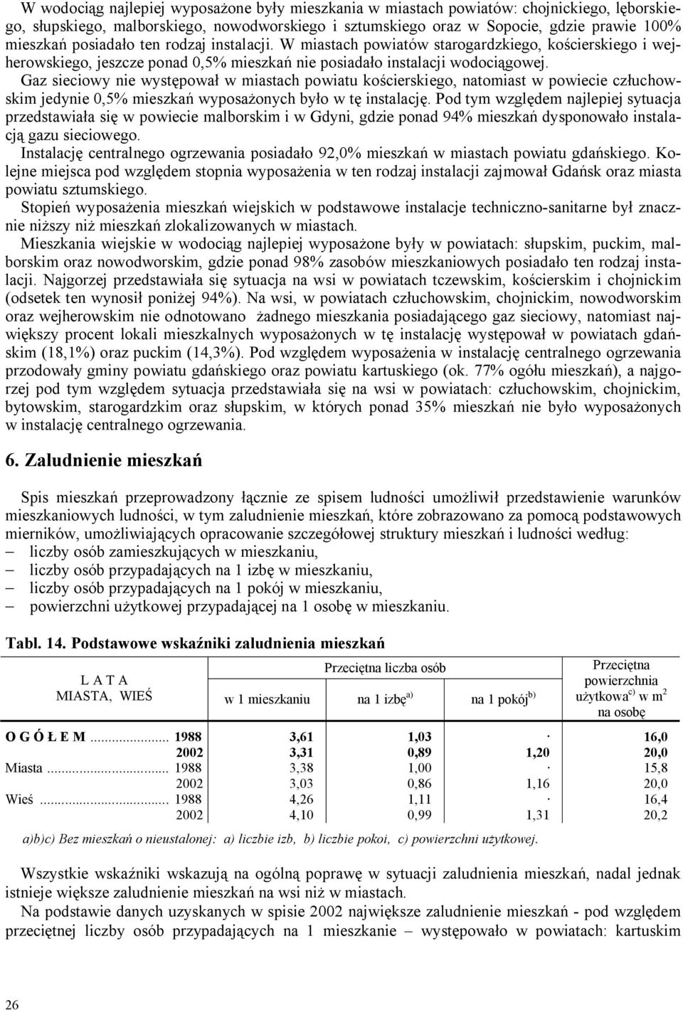 Gaz sieciowy nie wyst powa w miastach powiatu ko cierskiego, natomiast w powiecie cz uchowskim jedynie 0,5% mieszka wyposa onych by o w t instalacj.