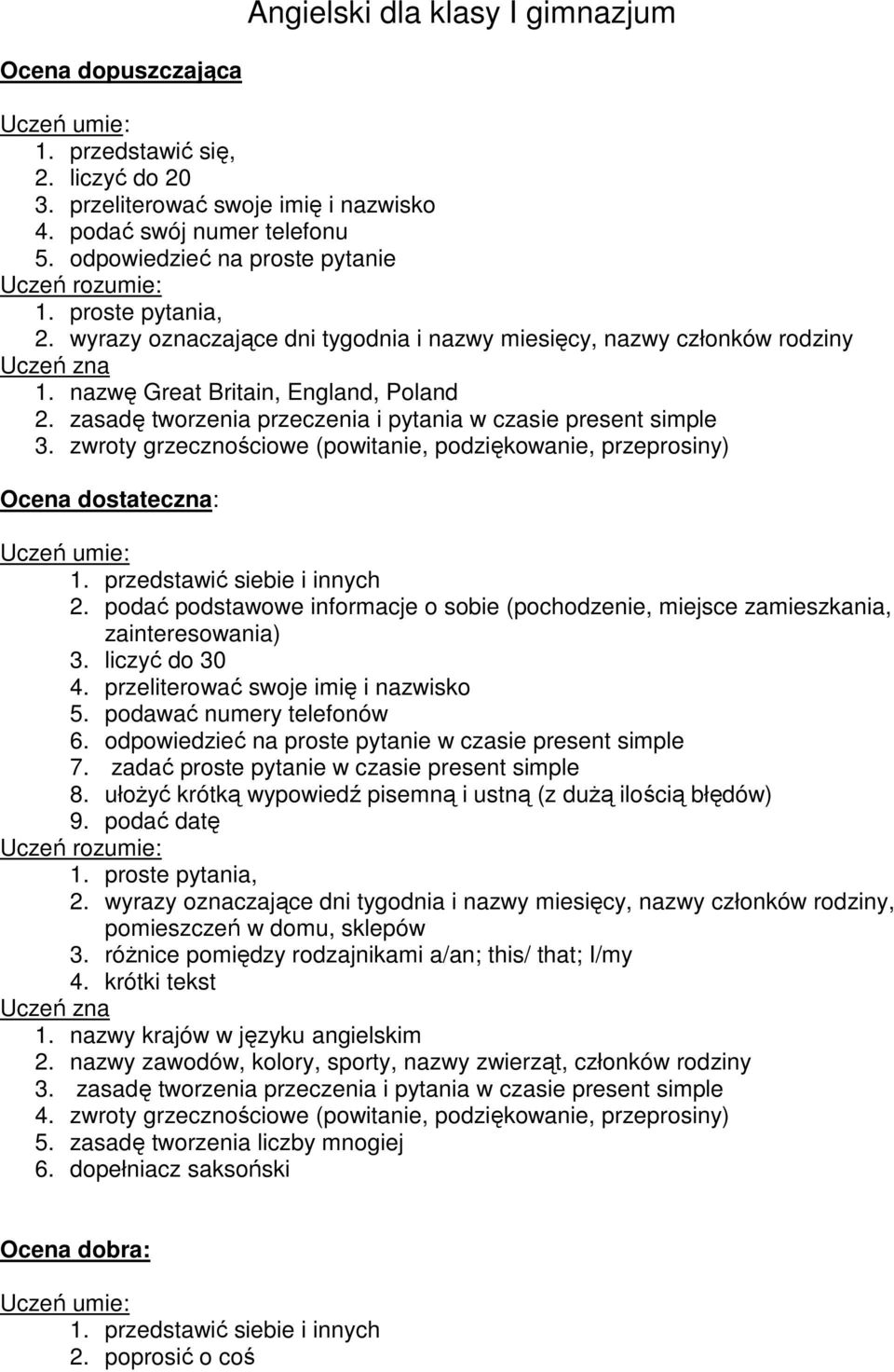 zasadę tworzenia przeczenia i pytania w czasie present simple 3. zwroty grzecznościowe (powitanie, podziękowanie, przeprosiny) Ocena dostateczna: 1. przedstawić siebie i innych 2.