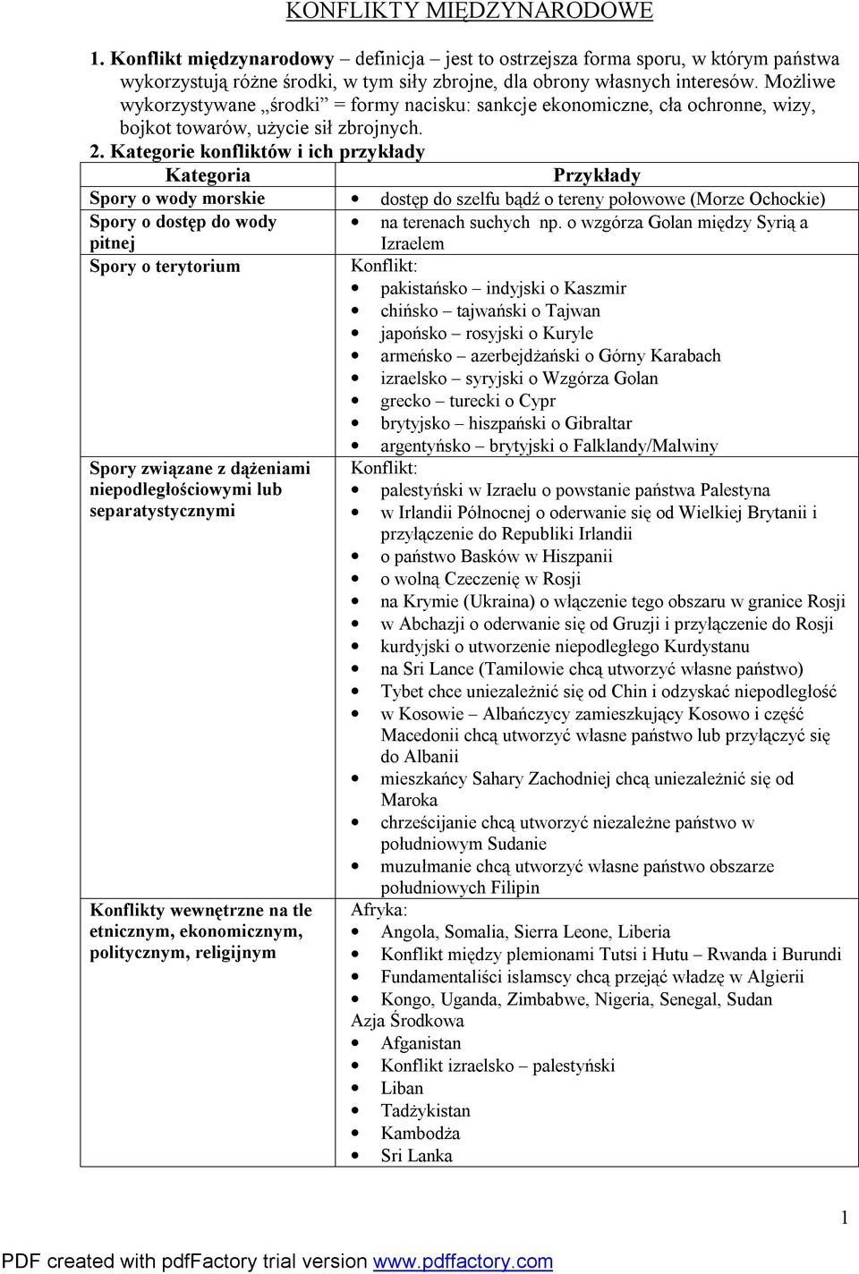 Kategorie konfliktów i ich przykłady Kategoria Przykłady Spory o wody morskie dostęp do szelfu bądź o tereny połowowe (Morze Ochockie) Spory o dostęp do wody na terenach suchych np.