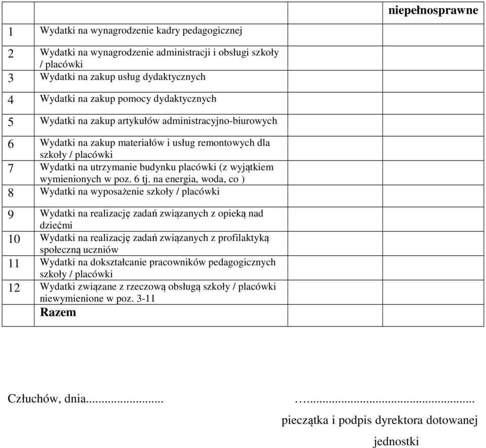 6 tj. na energia, woda, co ) 8 Wydatki na wyposażenie szkoły / placówki 9 Wydatki na realizację zadań związanych z opieką nad dziećmi 10 Wydatki na realizację zadań związanych z profilaktyką