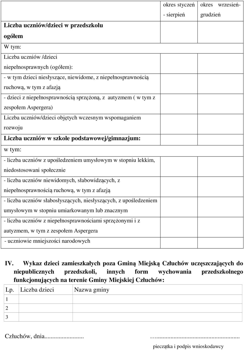 uczniów z upośledzeniem umysłowym w stopniu lekkim, niedostosowani społecznie - liczba uczniów niewidomych, słabowidzących, z niepełnosprawnością ruchową, w tym z afazją - liczba uczniów