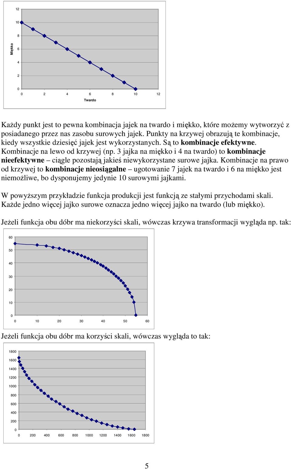 3 jajka na miękko i 4 na twardo) to kombinacje nieefektywne ciągle pozostają jakieś niewykorzystane surowe jajka.