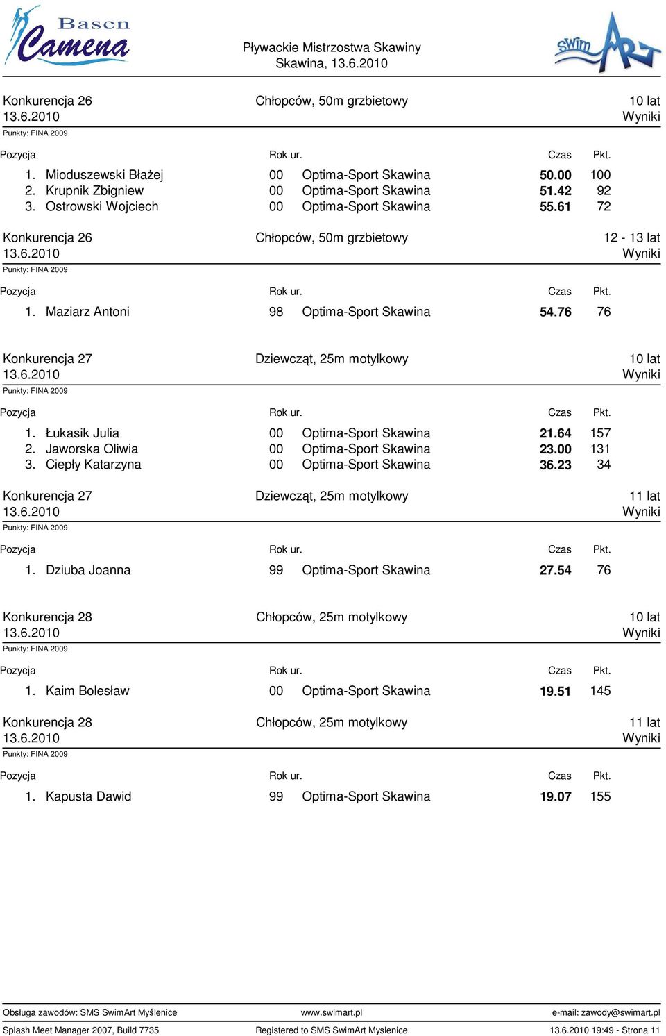 76 76 Konkurencja 27 Dziewcząt, 25m motylkowy 10 lat 1. Łukasik Julia 00 Optima-Sport Skawina 21.64 157 2. Jaworska Oliwia 00 Optima-Sport Skawina 23.00 131 3.