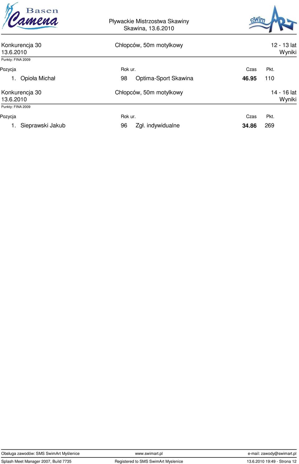 95 110 Konkurencja 30 Chłopców, 50m motylkowy 14-16 lat 1.