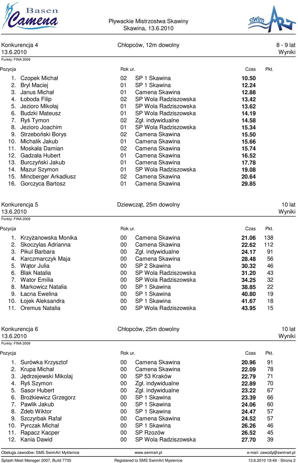 Jezioro Joachim 01 SP Wola Radziszowska 15.34 9. Strzeboński Borys 02 Camena Skawina 15.50 10. Michalik Jakub 01 Camena Skawina 15.66 11. Moskała Damian 02 Camena Skawina 15.74 12.