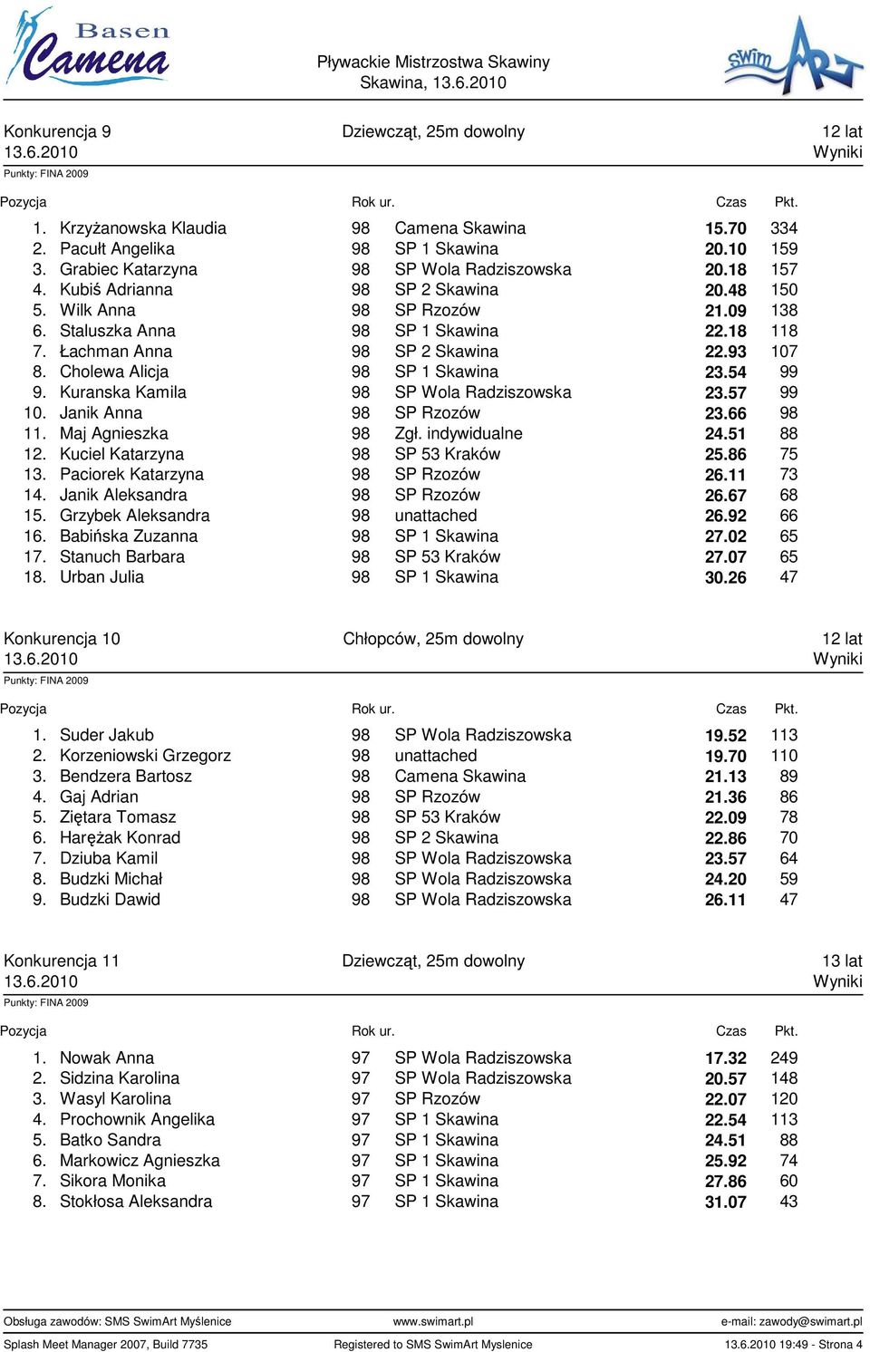 54 99 9. Kuranska Kamila 98 SP Wola Radziszowska 23.57 99 10. Janik Anna 98 SP Rzozów 23.66 98 11. Maj Agnieszka 98 Zgł. indywidualne 24.51 88 12. Kuciel Katarzyna 98 SP 53 Kraków 25.86 75 13.