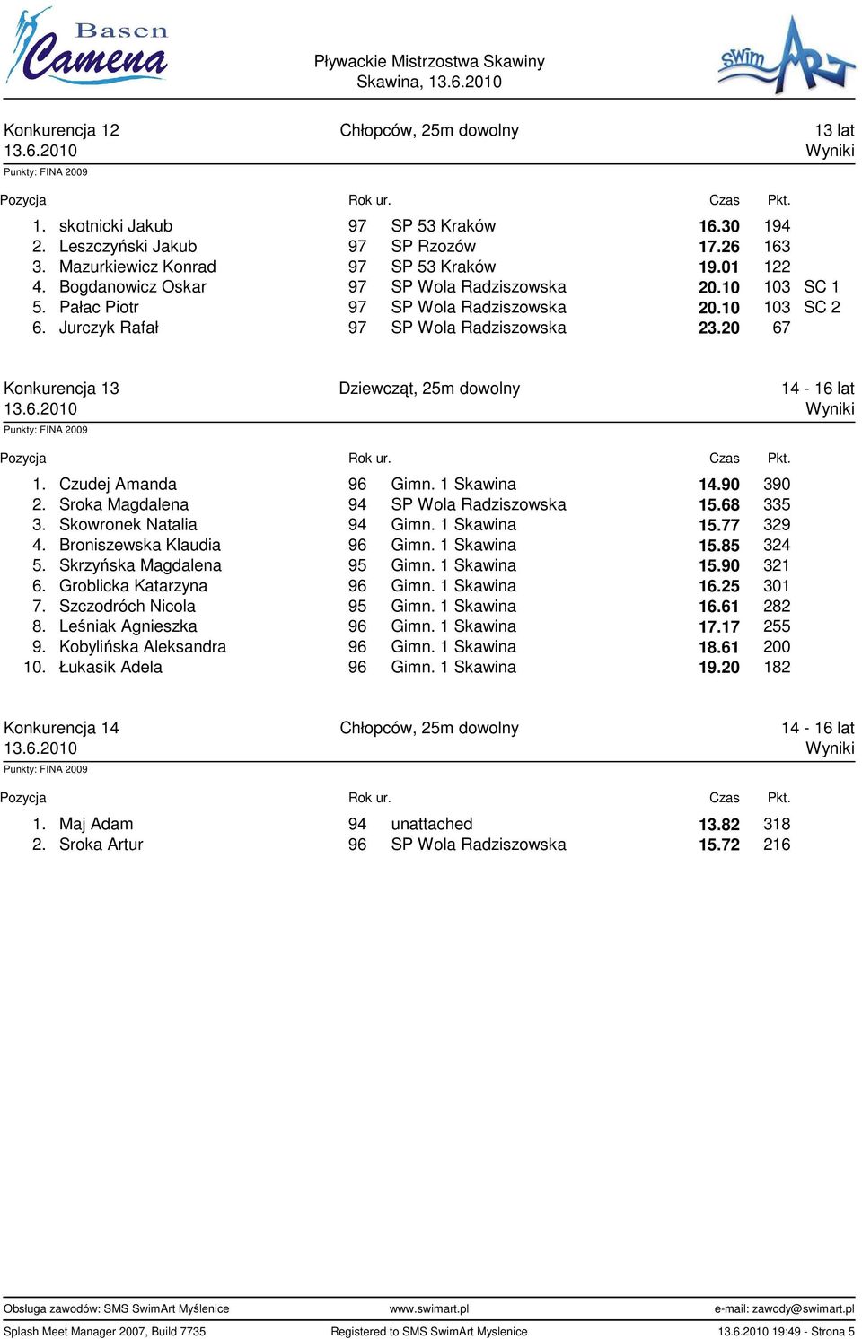 20 67 Konkurencja 13 Dziewcząt, 25m dowolny 14-16 lat 1. Czudej Amanda 96 Gimn. 1 Skawina 14.90 390 2. Sroka Magdalena 94 SP Wola Radziszowska 15.68 335 3. Skowronek Natalia 94 Gimn. 1 Skawina 15.