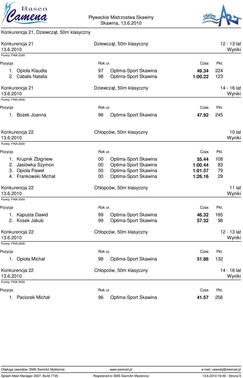 Krupnik Zbigniew 00 Optima-Sport Skawina 55.44 108 2. Jasiówka Szymon 00 Optima-Sport Skawina 1:00.44 83 3. Opioła Paweł 00 Optima-Sport Skawina 1:01.57 79 4.