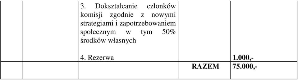 zapotrzebowaniem społecznym w tym 50%