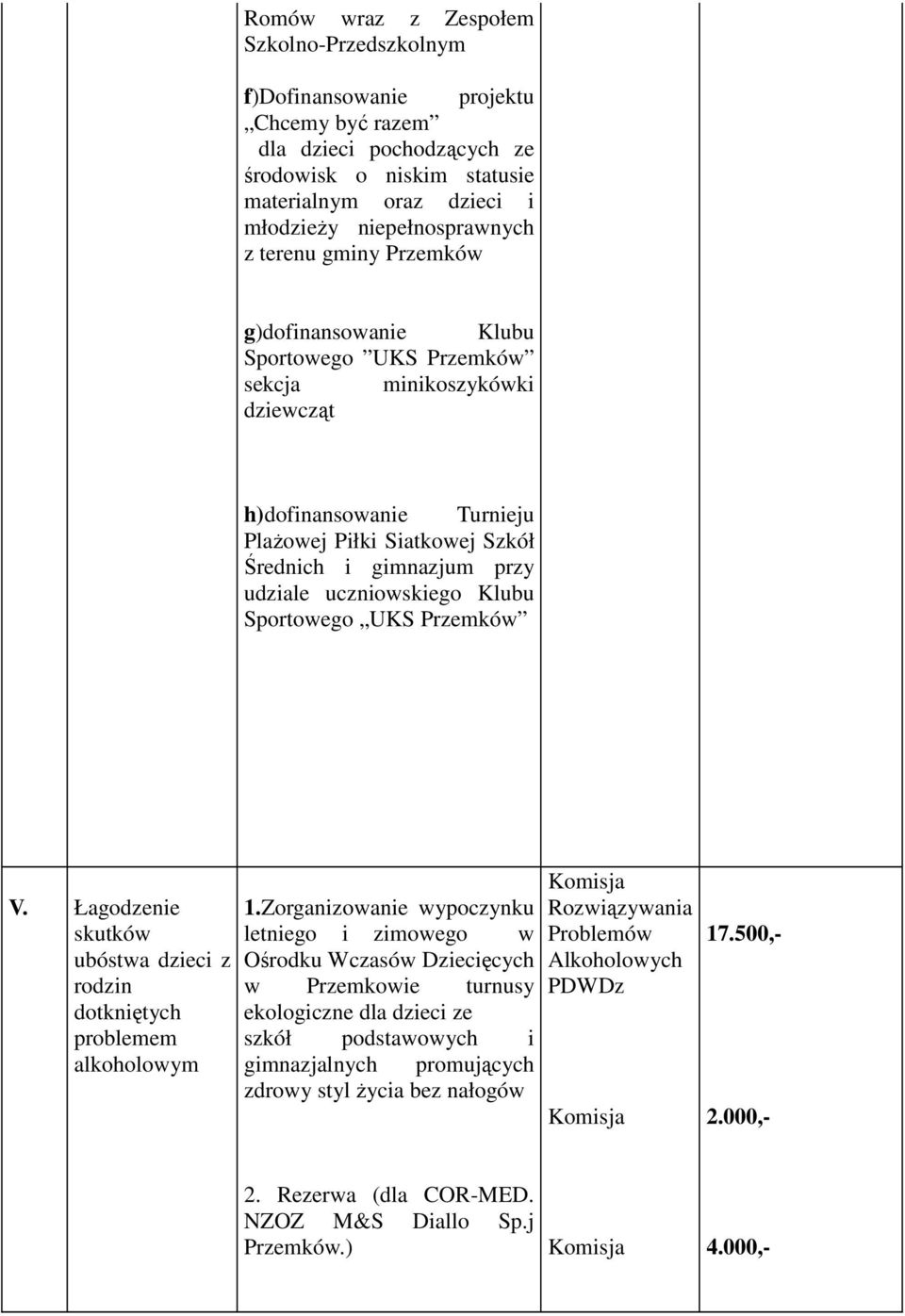 uczniowskiego Klubu Sportowego UKS Przemków V. Łagodzenie skutków ubóstwa dzieci z rodzin dotkniętych problemem alkoholowym PDWDz 1.