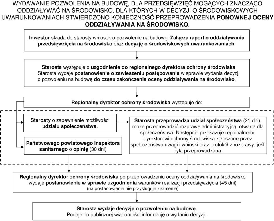 Załącza raport o oddziaływaniu przedsięwzięcia na środowisko oraz decyzję o środowiskowych uwarunkowaniach.