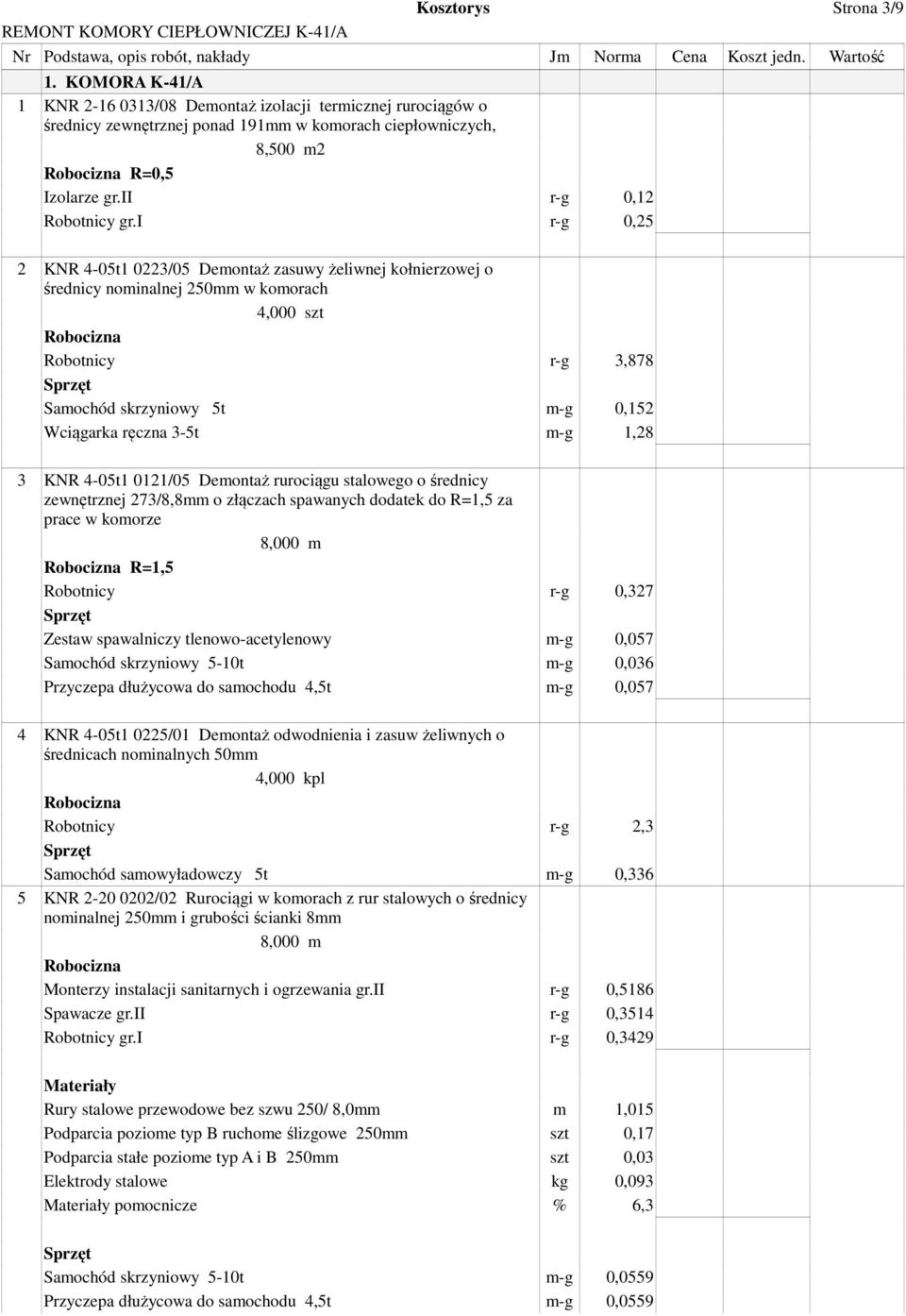 i r-g 0,25 2 KNR 4-05t1 0223/05 Demontaż zasuwy żeliwnej kołnierzowej o średnicy nominalnej 250mm w komorach 4,000 szt Robotnicy r-g 3,878 Samochód skrzyniowy 5t m-g 0,152 Wciągarka ręczna 3-5t m-g