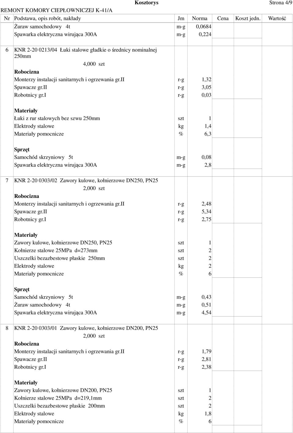 ogrzewania gr.ii r-g 1,32 Spawacze gr.ii r-g 3,05 Robotnicy gr.
