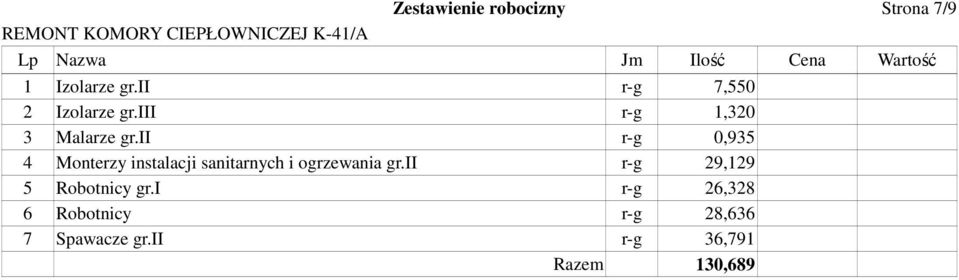 ii r-g 0,935 4 Monterzy instalacji sanitarnych i ogrzewania gr.