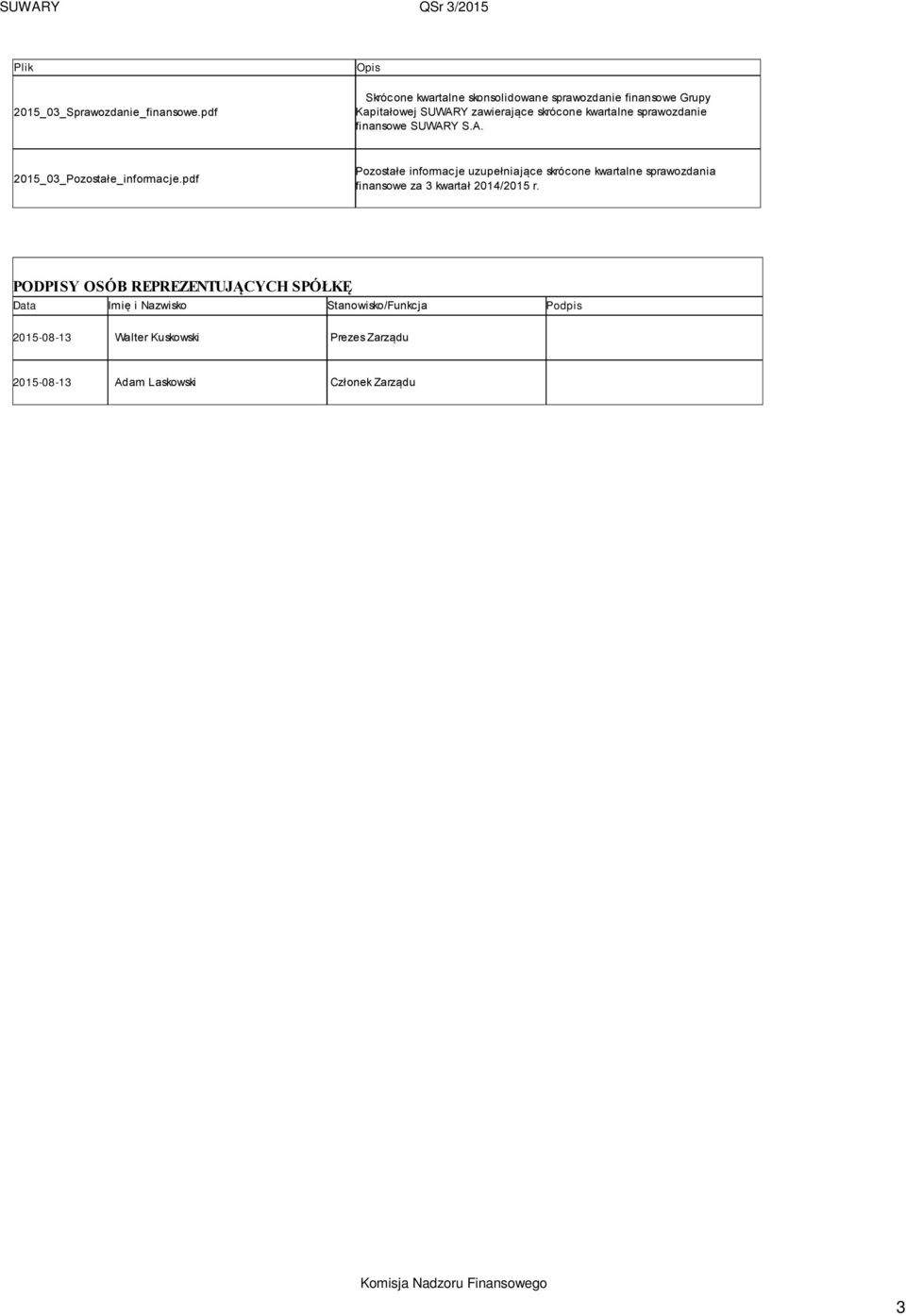 finansowe SUWARY S.A. 2015_03_Pozostałe_informacje.