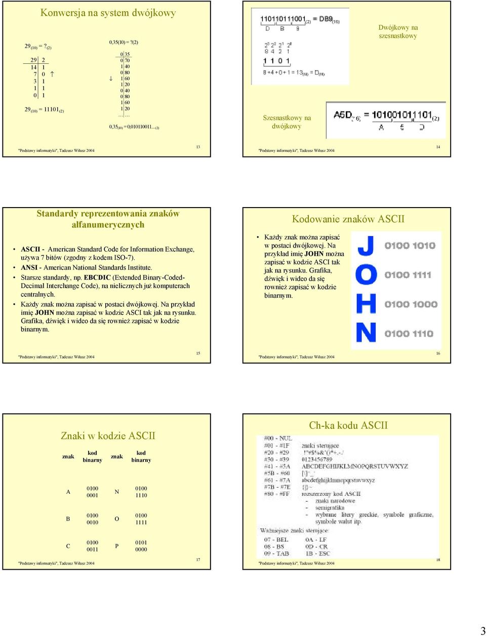 ANSI - Amercan Natonal Standards Insttute. Starsze standardy, np. EBCDIC (Extended Bnary-Coded- Decmal Interchange Code), na nelcznych już komputerach centralnych.