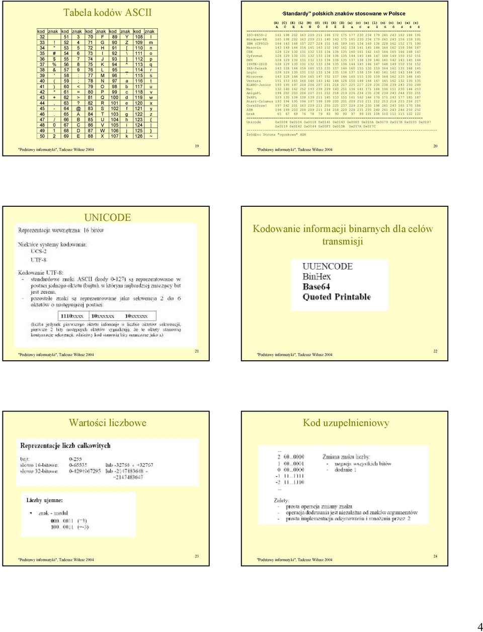 116 t 41 ) 60 < 79 O 98 b 117 u 42 * 61 = 80 P 99 c 118 v 43 + 62 > 81 Q 100 d 119 w 44, 63? 82 R 101 e 120 x 45-64 @ 83 S 102 f 121 y 46.
