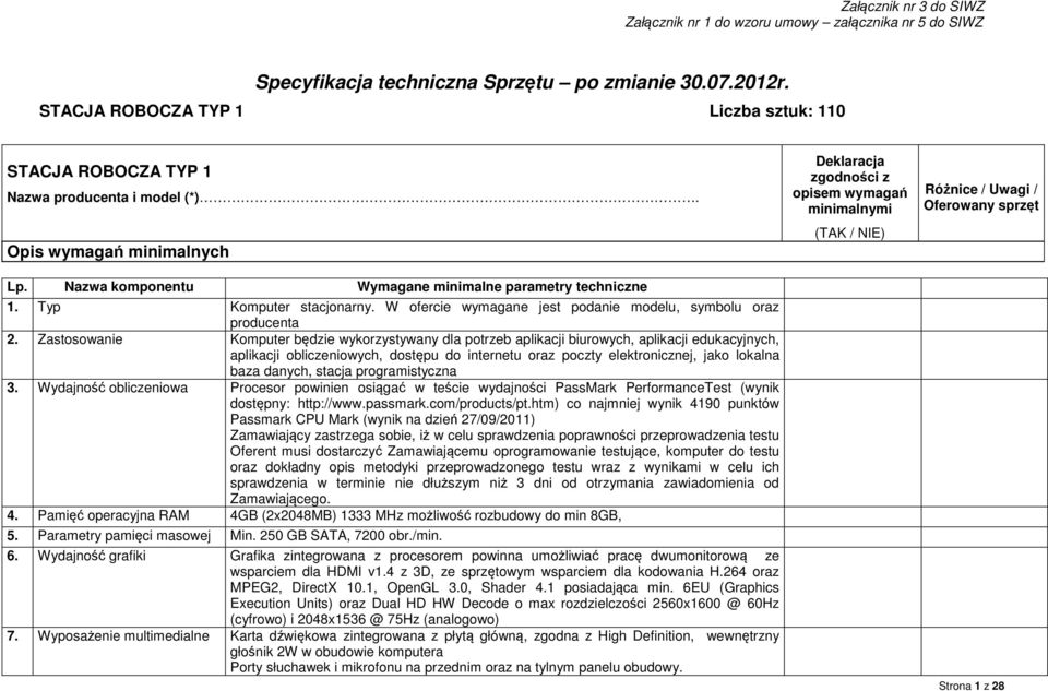 Opis wymagań minimalnych Deklaracja zgodności z opisem wymagań minimalnymi (TAK / NIE) Różnice / Uwagi / Oferowany sprzęt Lp. Nazwa komponentu Wymagane minimalne parametry techniczne 1.