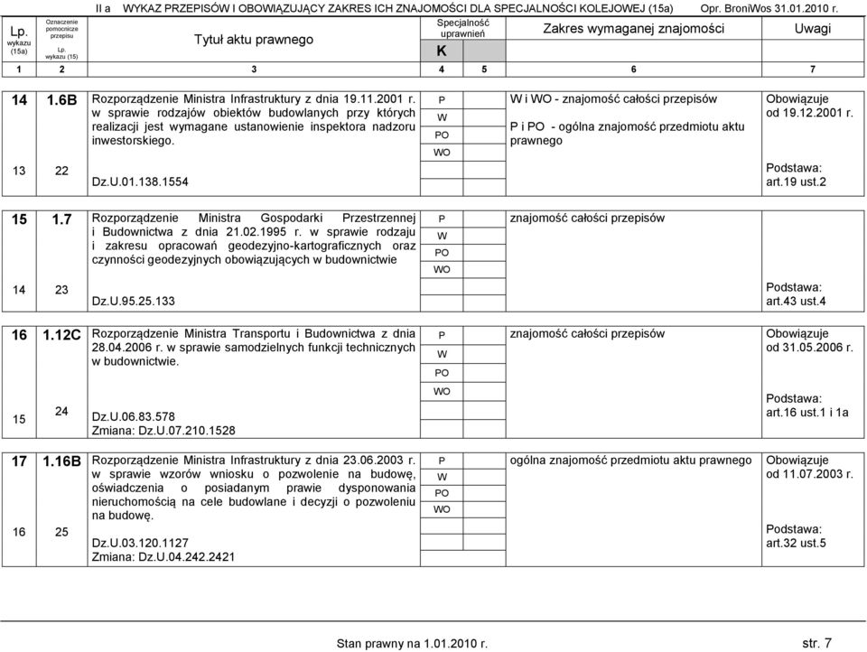 1554 O i O - znajomość całości przepisów i - ogólna znajomość przedmiotu aktu prawnego od 19.12.2001 r. art.19 ust.2 15 14 1.